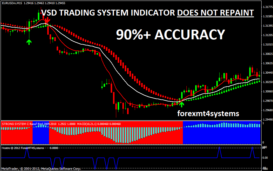 Day Trading Systems