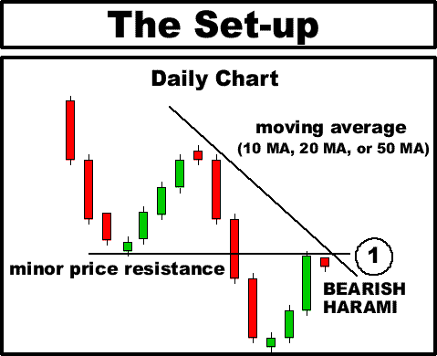 Day Trading technical analysis candlestick chart course