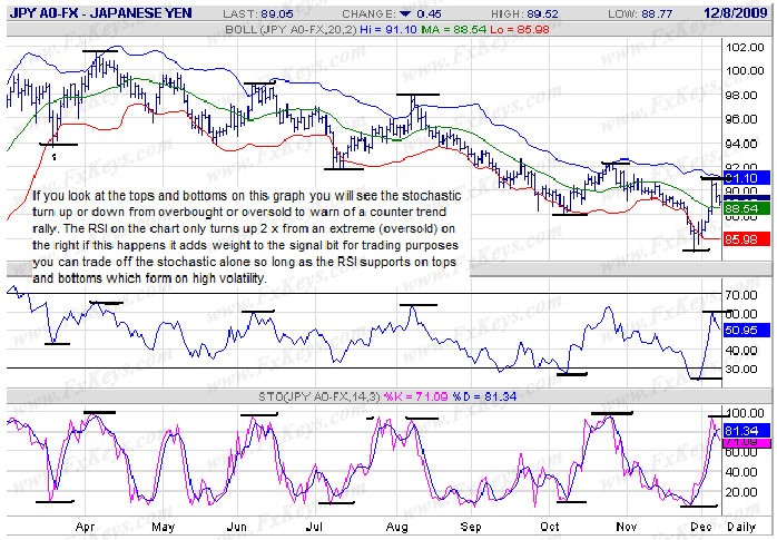 Day Trading Top Scenarios To Take Profits_1