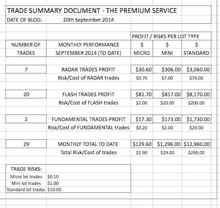 Day Trading Top Scenarios To Take Profits_1