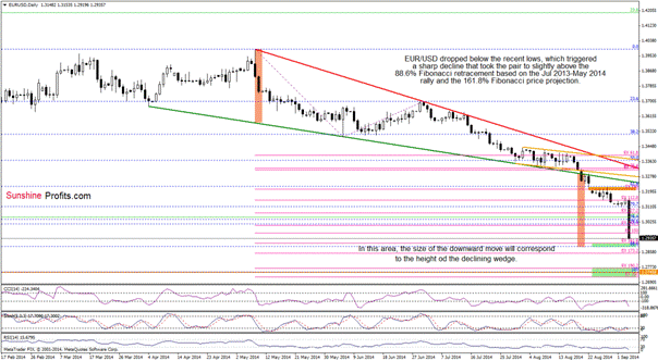 Day Trading Top Scenarios To Take Profits_3