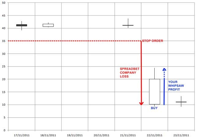 Day Trading Top Scenarios To Take Profits_4