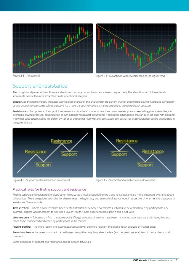 Days First Trade Can Serve As SupportResistance_3