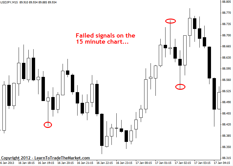 Day Trade To Win Blog Price Action Trading Strategies with Results