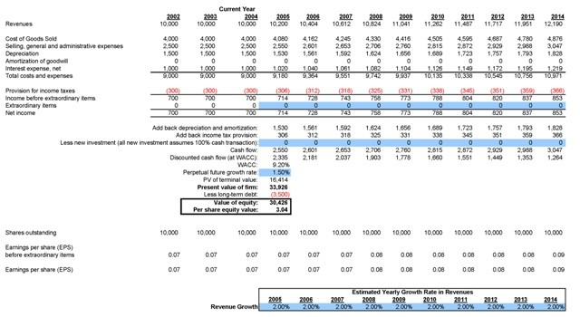 DCF Analysis