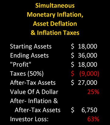 Deadly Dow 36 000 The Secret History Of A 70% Market Loss by Daniel Amerman