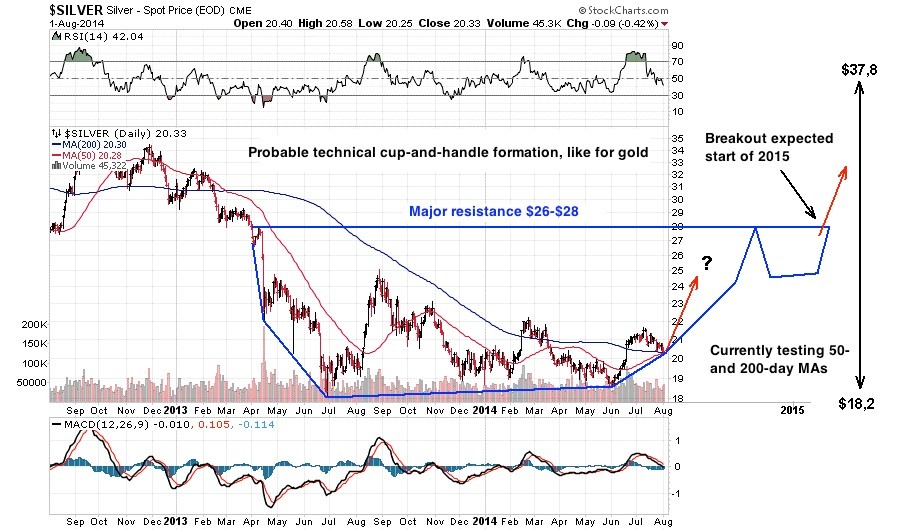 Deadly Flaws In Major Market Indicators_1