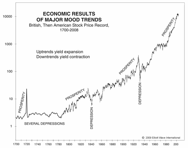 Deadly Flaws In Major Market Indicators