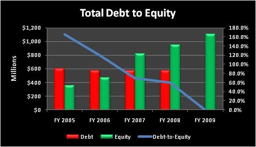 Debt debate Now that it s over a good time to review your portfolio