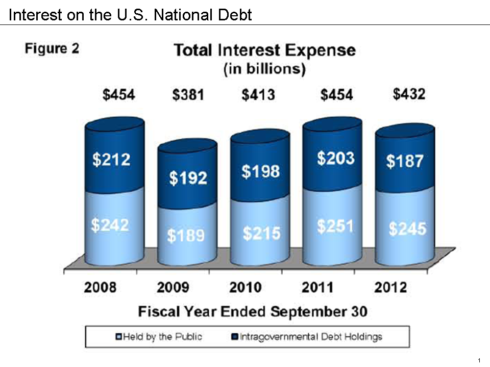 Debt debate Now that it s over a good time to review your portfolio