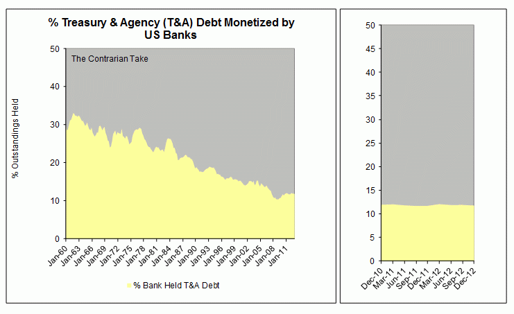 Debt Monetization A Nearsighted Government Policy