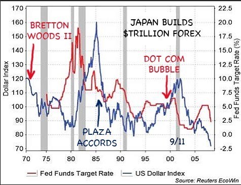 Debt monetization and a 0% target Fed Funds rate – Группы Google