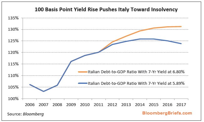 Debt to GDP Ratio Definition Calculation and Use