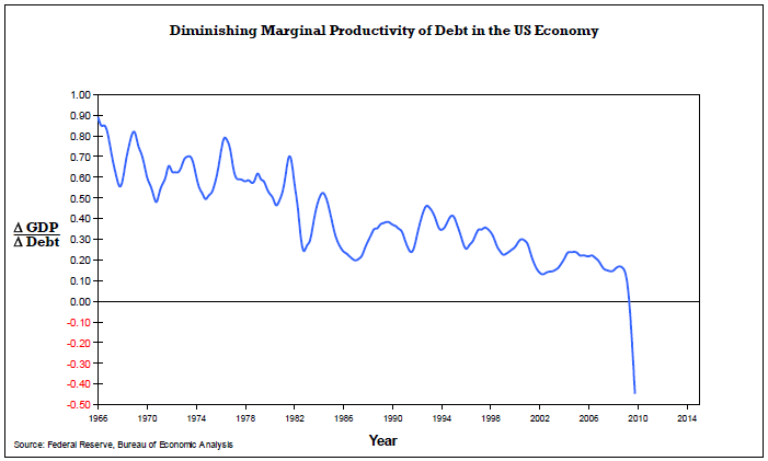 Debt to GDP Ratio Definition Calculation and Use