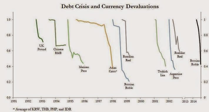 Debt Uber Alles Implications Of No PostCrisis Deleveraging For Global Equity Markets