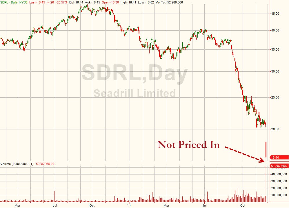 Debt Uber Alles Implications Of No PostCrisis Deleveraging For Global Equity Markets