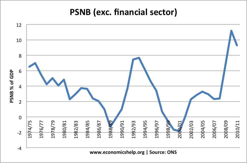 Deficits and the National Debt Economics Online Tutor