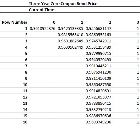 Definition and information on ZeroCoupon Bonds