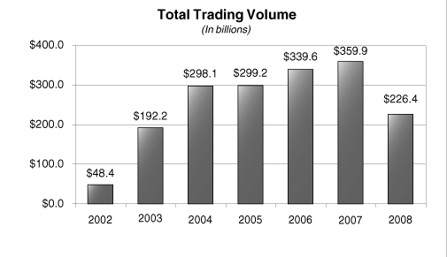 Definition of HighGrade Convertible Bonds