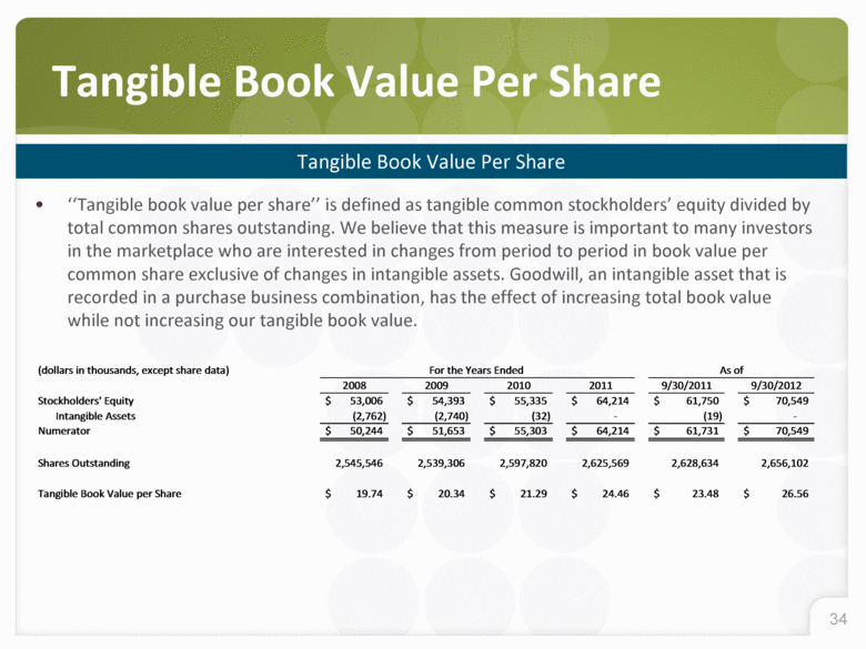 Definition of Tangible Book Value