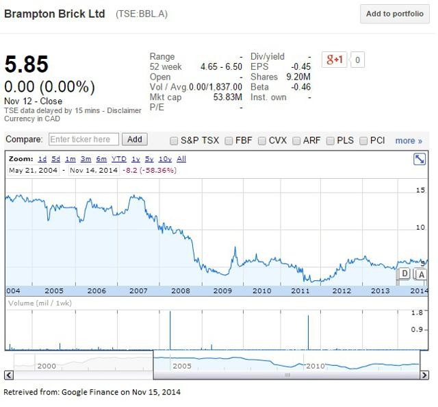 Definition of Tangible Book Value