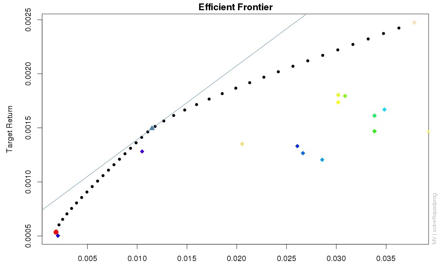 Definitions ETF Portfolio Management