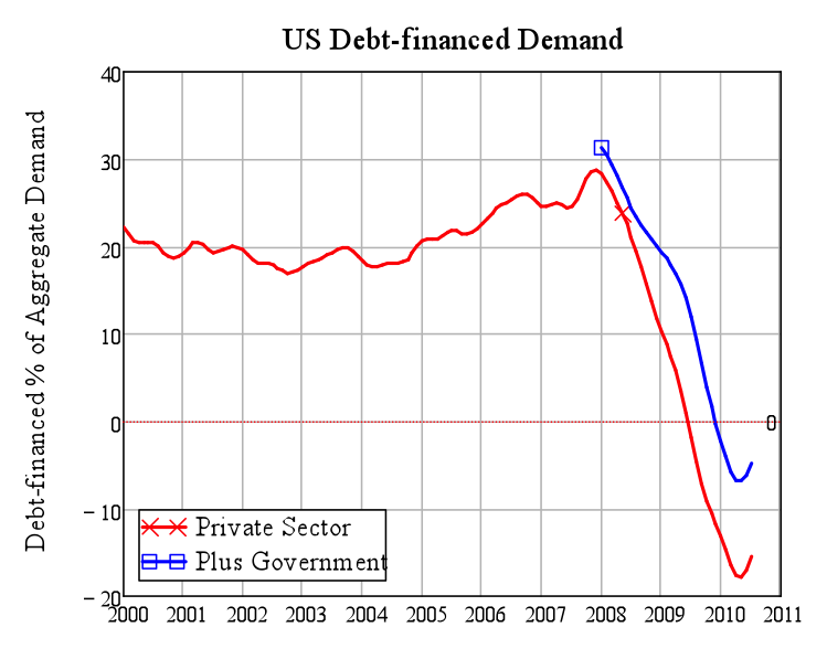 Deleveraging A fate worse than debt