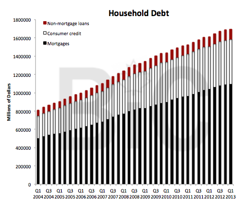 Deleveraging A fate worse than debt