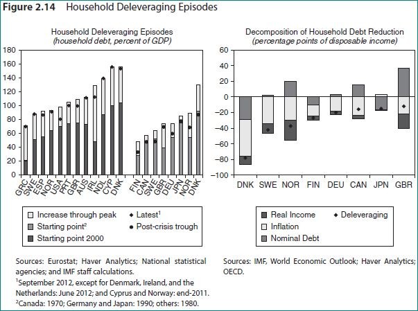 Deleveraging Corporate America Job and Business Recovery Through Debt Restructuring