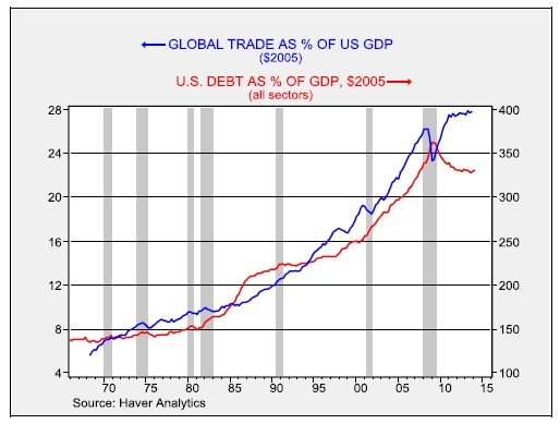 Deleveraging What It Means To Corporate America_1