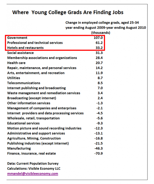 Deloitte Consumer Spending Index Turns Upward on Housing Market Gains NEW YORK Oct 15 2012