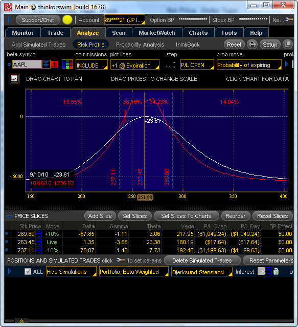 Delta neutral trading is the key to my success as an options trader