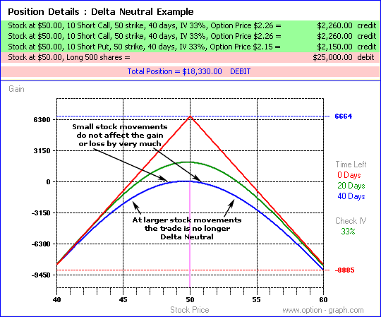 Options Trading Strategies Understanding Position Delta