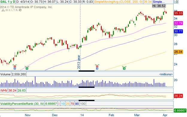 Delta Neutral Options Trading