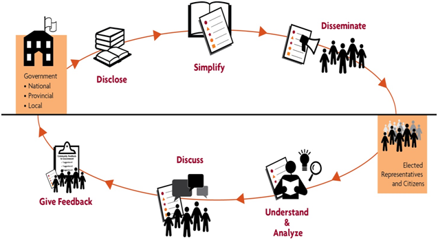 Demystification Of Bank Accounts