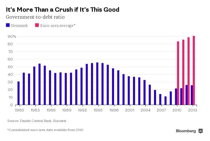 Denmark Ready to Intervene in House Market in EuroPeg Fight Bloomberg Business