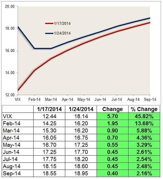 Determining Market Direction With VIX_1