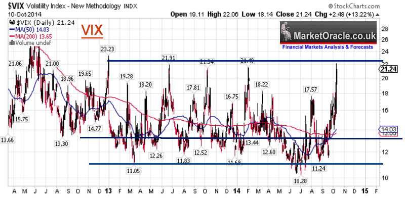 Determining Market Direction With Vix 2015