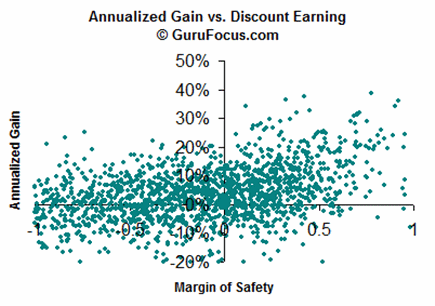 Determining the Intrinsic Value of a Stock using EPS Growth Capitalization