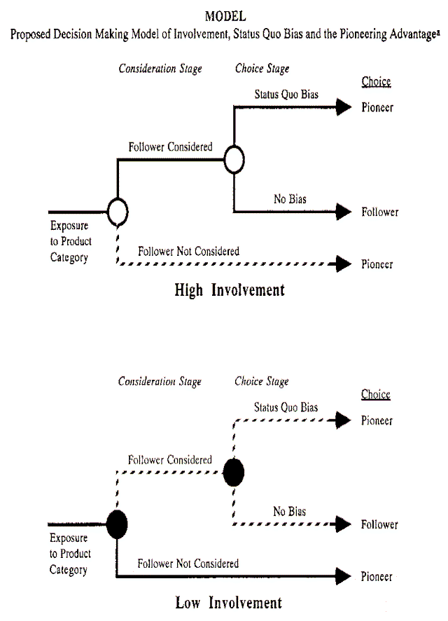 Determining the Market Makers Bias