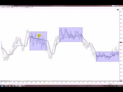 Determining the Market Makers Bias