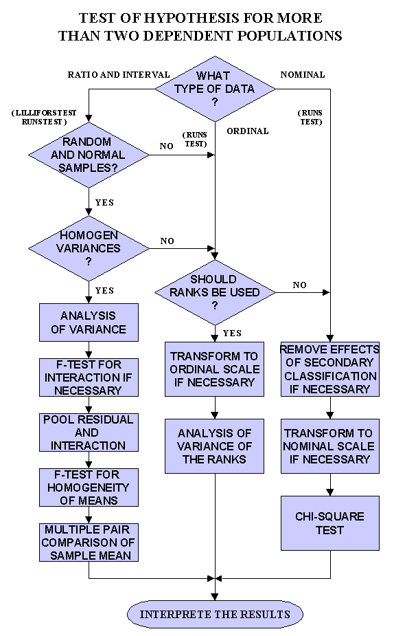 Detetecting Earnings Manipulation and Fraud A Light Tutorial on Probit Analysis