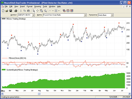 Part 1 Robust Parameter Optimization for Pair Trading