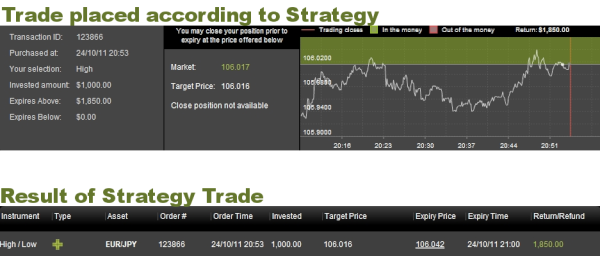 Diagonal Trading Strategies