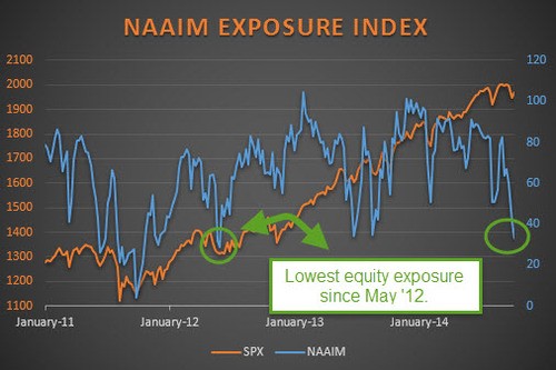 Did January s Drop Doom the Stock Market to a Losing 2015 (^DJI ^GSPC ^RUT)