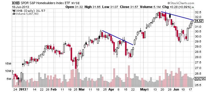 Did the Federal Reserve Just Kill the Stock Market Rally