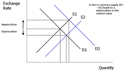 Currency Exchange Floating Rate Vs Fixed Rate 2015