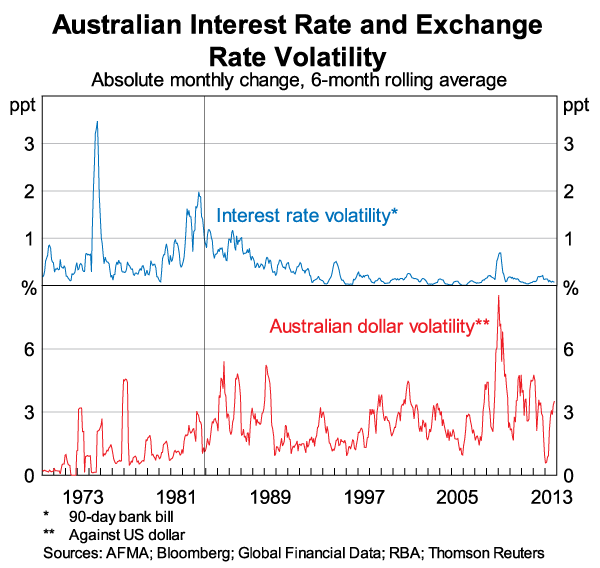 Difference between Fixed v Exchange Rate System