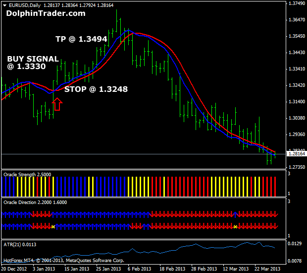 Different Types of Forex Indicators