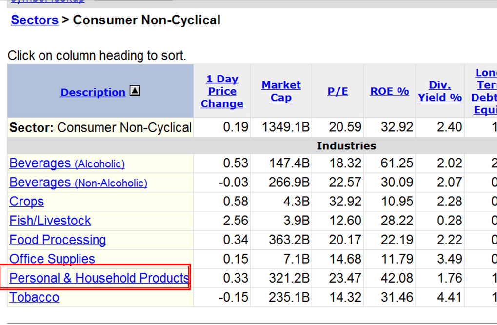 Differentiating between Cyclical and Noncyclical Stocks Stock Markets Blog